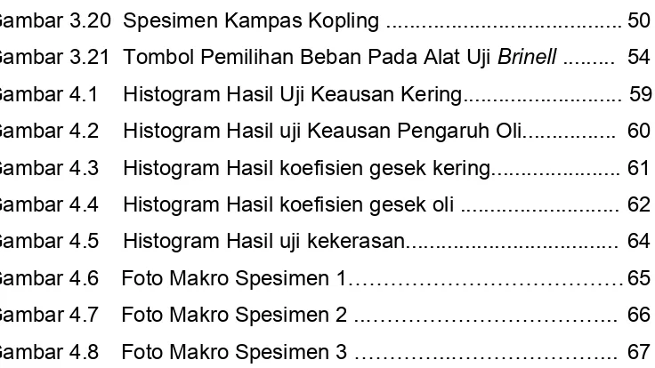 Gambar 3.20  Spesimen Kampas Kopling ........................................ 50 