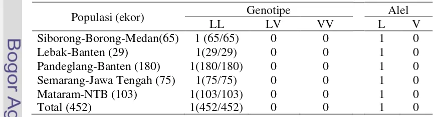 Gambar 5. Visualisai PCR-RFLP ruas gen GH|AluI pada gel agarosa 2%.M: Marker 100 bp, 1-16: Sampel kerbau penelitian.