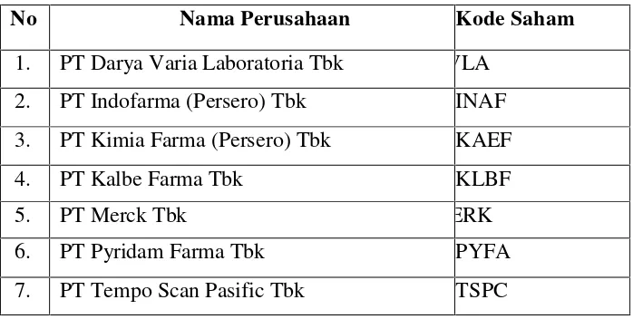 Tabel 3.2 Sampel Penelitian.