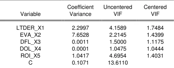 Tabel 3.4 Uji Multikolinearitas