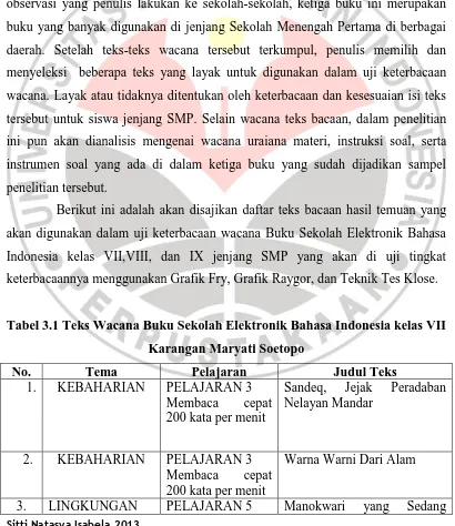 Tabel 3.1 Teks Wacana Buku Sekolah Elektronik Bahasa Indonesia kelas VII 