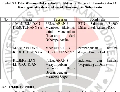 Tabel 3.3 Teks Wacana Buku Sekolah Elektronik Bahasa Indonesia kelas IX  Karangan Atikah Anindyarini, Suwono, dan Suhartanto 