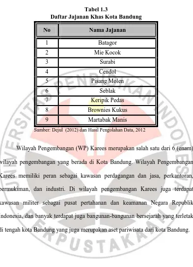 Tabel 1.3 Daftar Jajanan Khas Kota Bandung 
