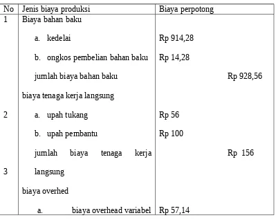 Table 4: kalkulasi harga pokok produksi tahu dengan metode full costing