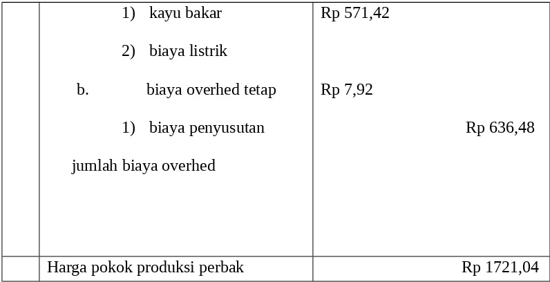 Table 5:  kalkulasi harga pokok produksi tahu dengan metode variabel costing