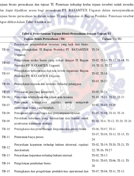 Tabel 4. Penyelarasan Tujuan Bisnis Perusahaan dengan Tujuan TI 