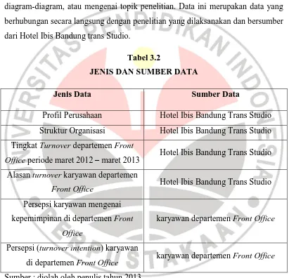 Tabel 3.2 JENIS DAN SUMBER DATA 