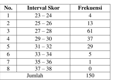 Tabel 10. Hasil Statistik Deskriptif 
