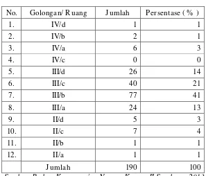 2.Tabel 3.  Daftar tabel Jenis Kelamin. 