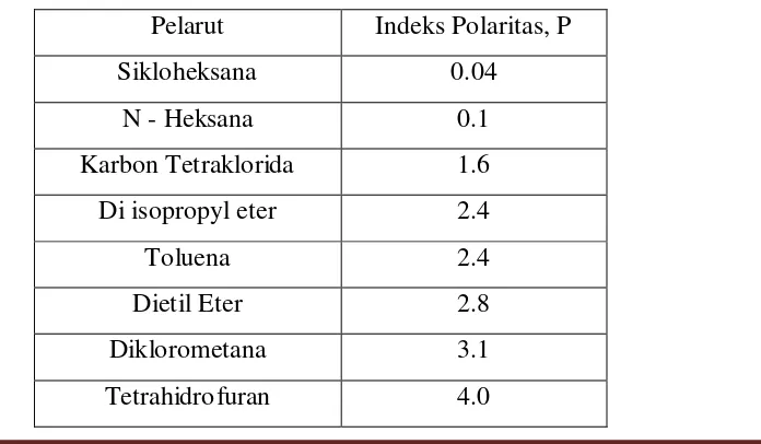 Tabel 2. Daftar Indeks Polaritas 