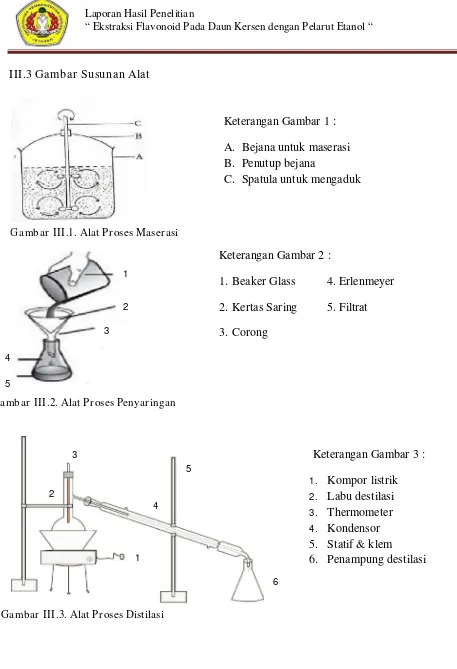 Gambar III.3. Alat Proses Distilasi 