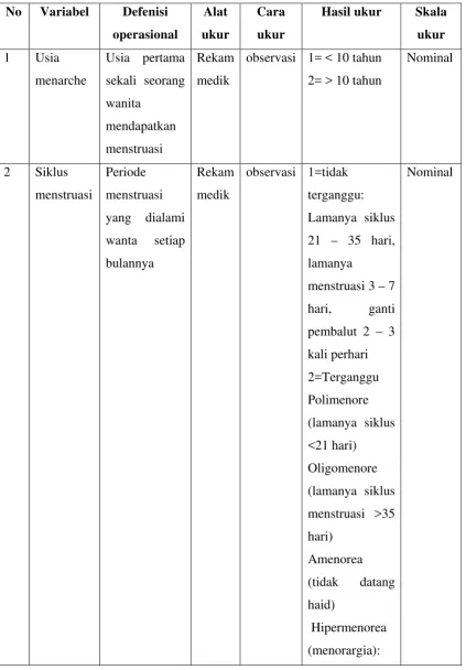 Tabel 3.1 Defenisi operasional Hubungan Usia Menarche dan Siklus 