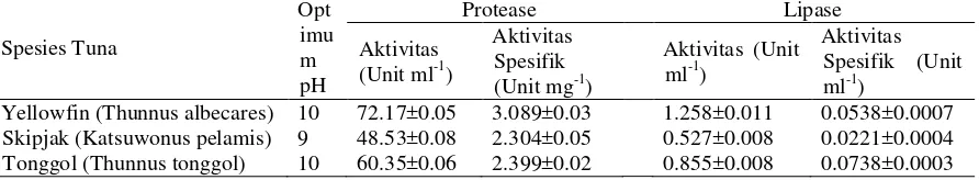 Tabel 1  Perbandingan Kandungan Fenol pada Pengapangan Ikan Cakalang Asap (Karebushi) dan Ikan Cakalang Asap  Tanpa Pengapangan (Arebushi) 