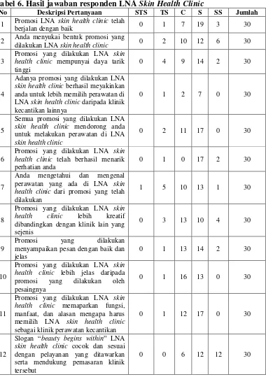 Tabel 6. Hasil jawaban responden LNA Skin Health Clinic
