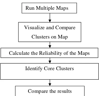 Figure 4  A logic process for analytics of scan statistics result 