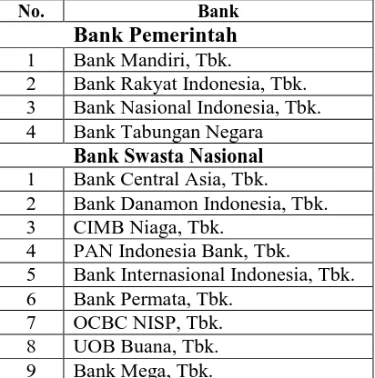 Tabel 3.1 SAMPEL BANK BERDASARKAN KRITERIA YANG DITETAPKAN 