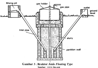 Gambar 3 . Reaktor Jenis Floating Type 