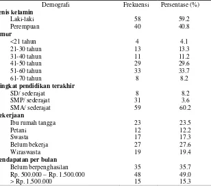 Tabel 1. Distribusi Jenis Kelamin Responden Penelitian di RS di daerah Wonogiri Periode April – Juni 2012 