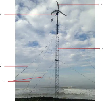 Gambar 4.2 Komponen kincir angin sumbu horizontal 