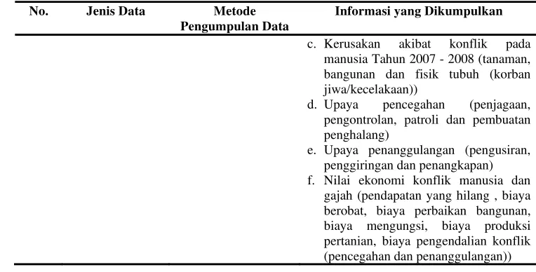 Tabel 5  (Lanjutan) 