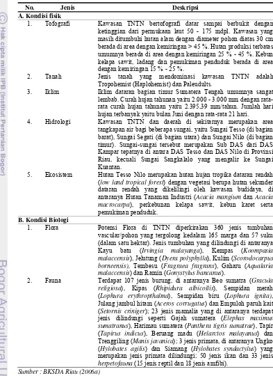 Tabel 6  Kondisi fisik dan biologi Taman Nasional Tesso Nilo 