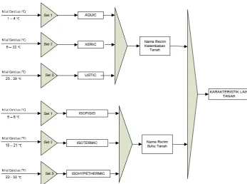 Gambar 3.3  Dependency Diagram Karakteristik Lain 