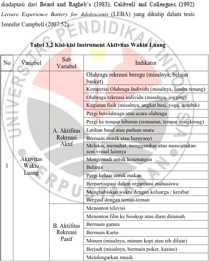 Tabel 3.2 Kisi-kisi Instrument Aktivitas Waktu Luang  