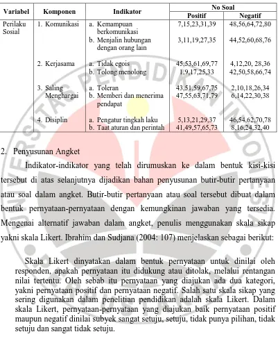 Tabel 3.1  Kisi-kisi Tentang Dampak Gaya Kepemimpinan Pelatih Olahraga Bola Voli 