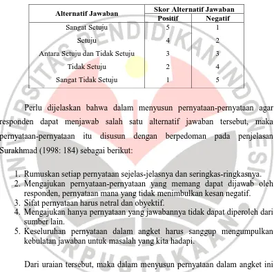 Tabel 3.2  Kategori Pemberian Skor Alternatif Jawaban