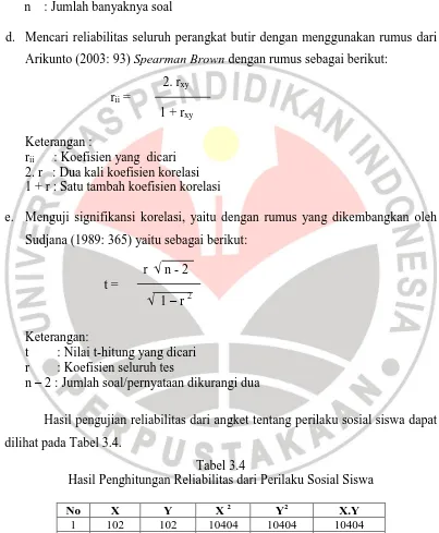 Tabel 3.4 Hasil Penghitungan Reliabilitas dari Perilaku Sosial Siswa 