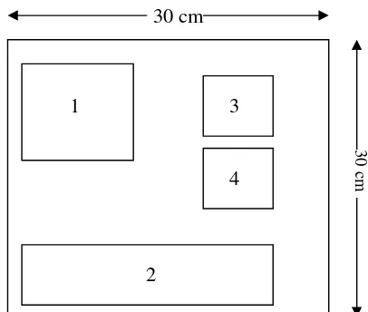 Gambar 2. Pola pemotongan contoh uji papan partikel 