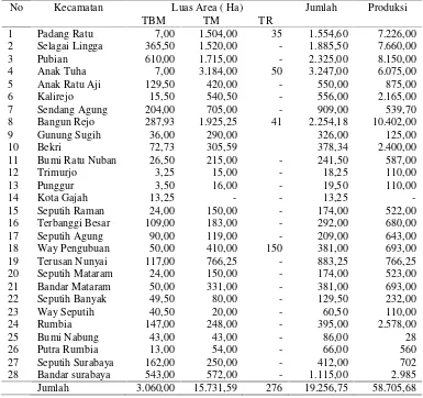 Tabel 3.  Luas Area dan Produksi Kelapa Sawit Perkebunan Rakyat MenurutKecamatan di Kabuapten Lampung Tengah, tahun 2014