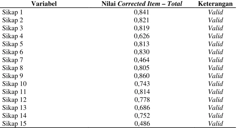 Tabel 3.2. Hasil Uji Validitas dan Reliabilitas pada Instrumen Sikap 