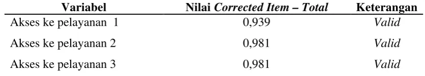 Tabel 3.4. Hasil Uji Validitas dan Reliabilitas pada instrumen Akses  