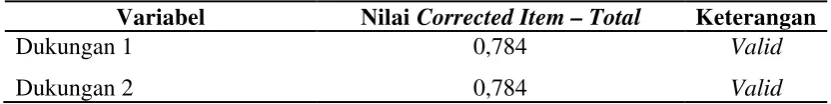 Tabel 3.6. Hasil Uji Validitas dan Reliabilitas pada Instrumen Dukungan 