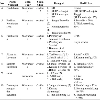 Tabel  3.7.  (Lanjutan) 