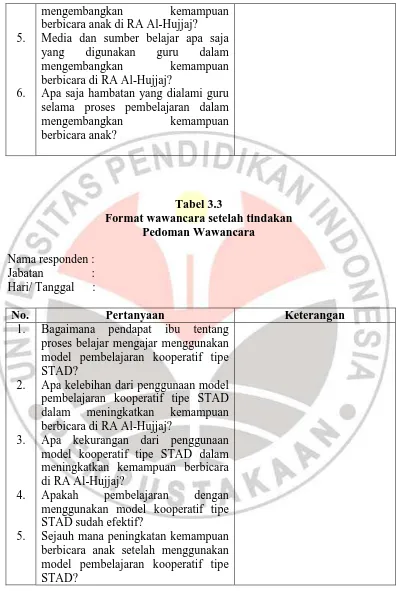 Tabel 3.3 Format wawancara setelah tindakan 