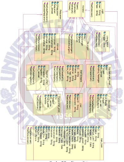 Gambar 7Class Diagram Sistem 