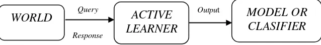 Gambar 2. Skema Umum dari Passive Learner (Tong, 2001). 