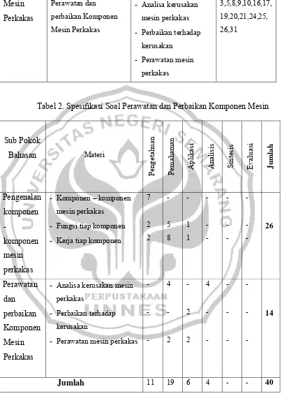 Tabel 2. Spesifikasi Soal Perawatan dan Perbaikan Komponen Mesin 