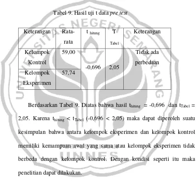 Tabel 9. Hasil uji t data pre test 