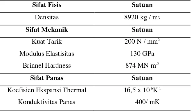 Tabel 2.2. Sifat – sifat fisis, mekanik dan panas dari tembaga murni (WebElements, 2009) 