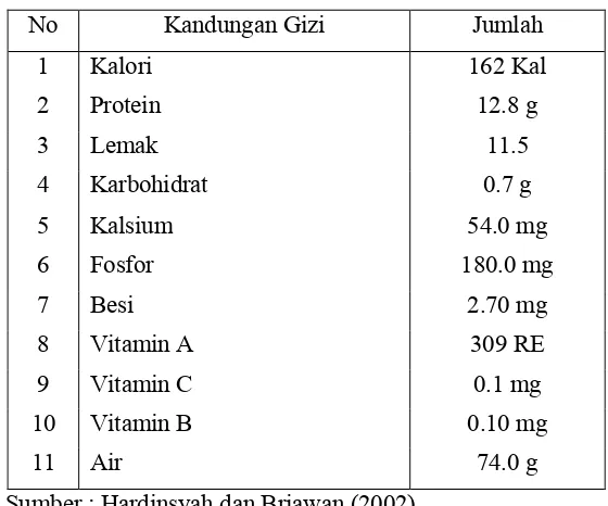 Tabel 10 Komposisi gizi telur per 100 gram