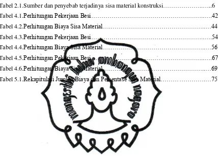 ANALISIS DAN PENGELOLAAN SISA MATERIAL KONSTRUKSI DAN FAKTOR PENYEBAB ...