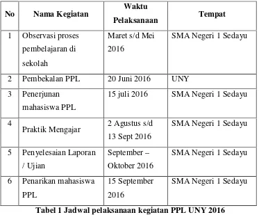 Tabel 1 Jadwal pelaksanaan kegiatan PPL UNY 2016