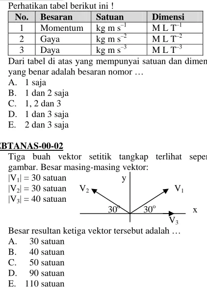 gambar. Besar masing-masing vektor: |V|V1| = 30 satuan  | = 30 satuan   V