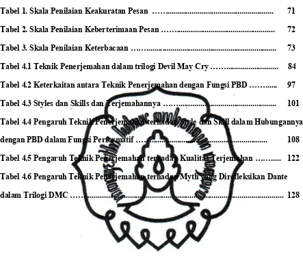 Tabel 1. Skala Penilaian Keakuratan Pesan  ……....................................................