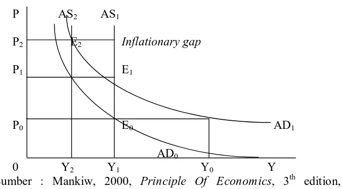 Gambar 5 : Kurva Demand Supply-Side Inflation 