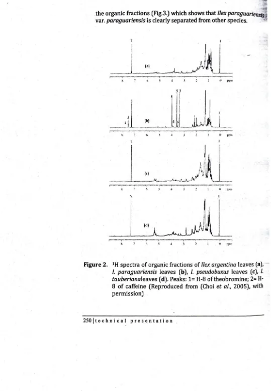 Figure 2. IH spectra of organic fractions of !lex argentina leaves (a), -
