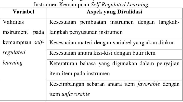 Tabel 3. Kisi-Kisi Aspek yang Diuji Validitas Terkait Materi dalam Instrumen Kemampuan Self-Regulated Learning 